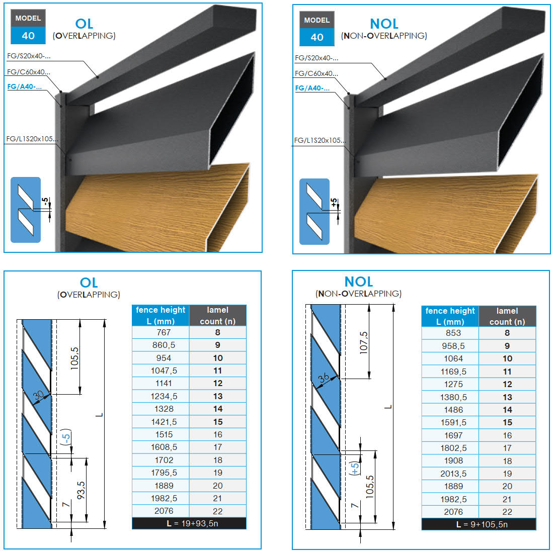 Click-lock távtartó takaróléc U-adapterhez, 41x09-36mm - Antracit R7016, ferde 5 mm hézaggal - KÉSZLET