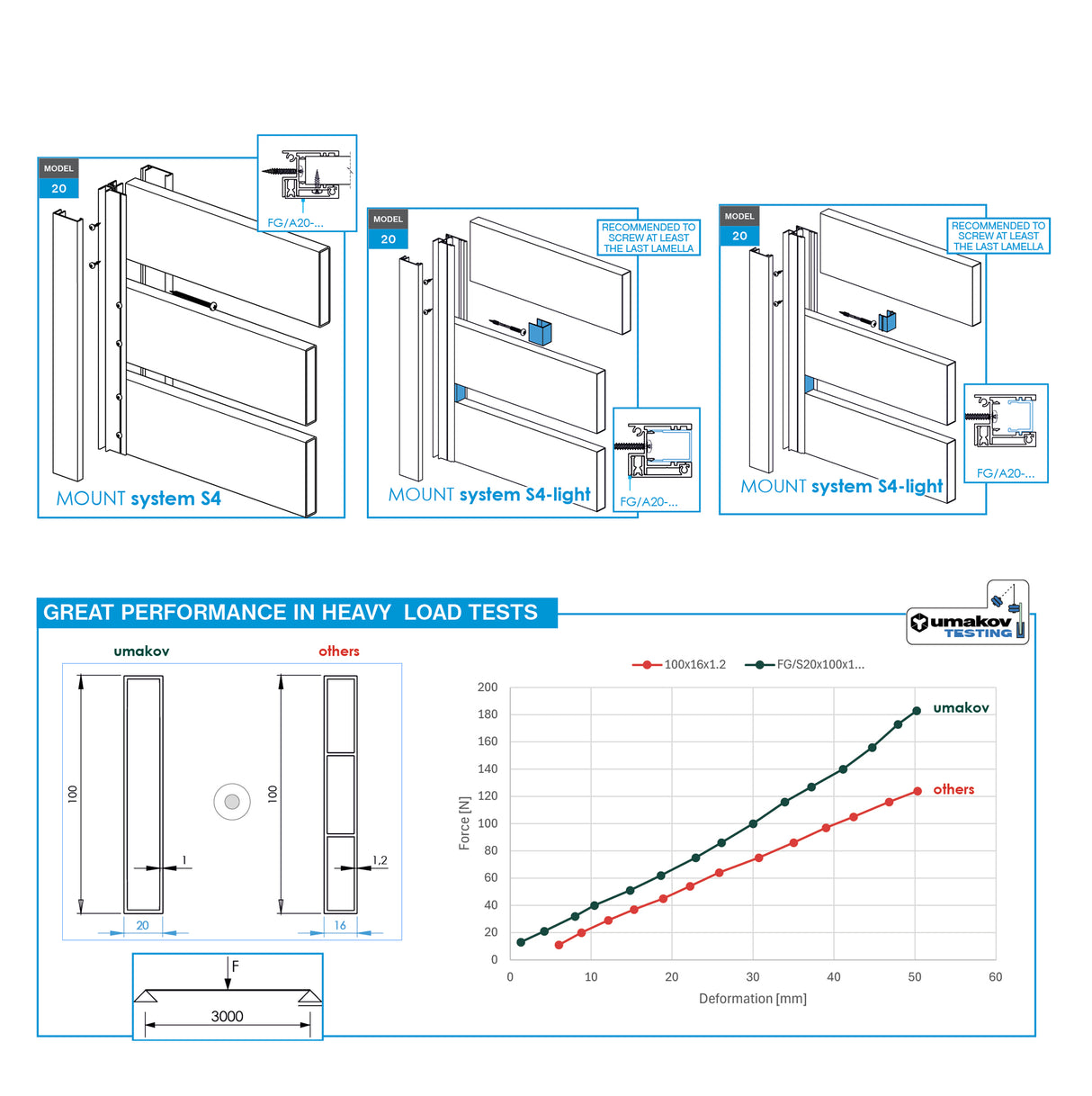 Alumínium lamella, 20x100x1,1-6000mm, fekete RAL9005