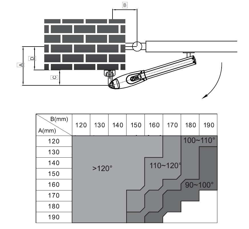 ROLLKIT kétszárnyú automatakapu szett 4m/200kg