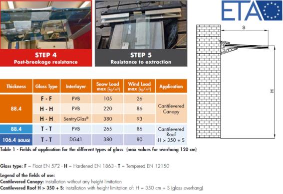 Alumínium profil üveg előtetőhöz, 100x80mm +2° ETA