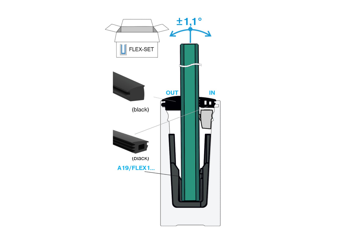 Set - nastaviteľné kotvenie skla
