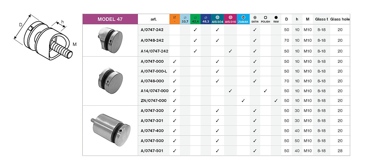 Pontüvegfogó AISI304, D42,4x2/D70/H10/T8-18/M10mm