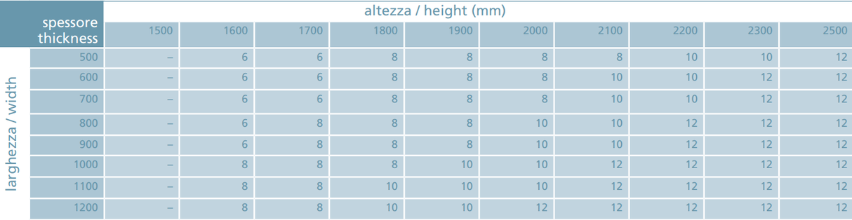 Alsó biztonsági zárvasalat üvegajtóhoz AISI 304