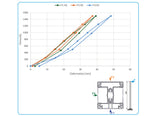 Aluminum fence post 70x70mm-1.85m, Anthracite RAL 7016, for 40 mm wide infills and angled blind fastening