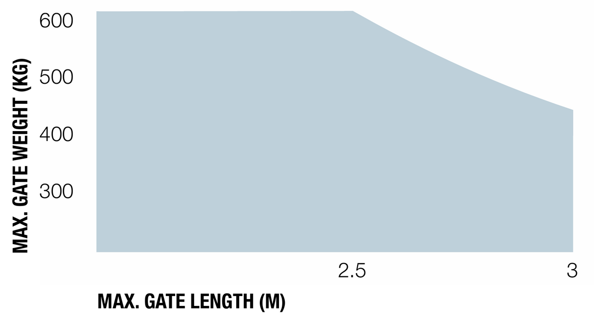 Nice földalatti meghajtó kétszárnyú kapuhoz, fotocellákkal szerelve