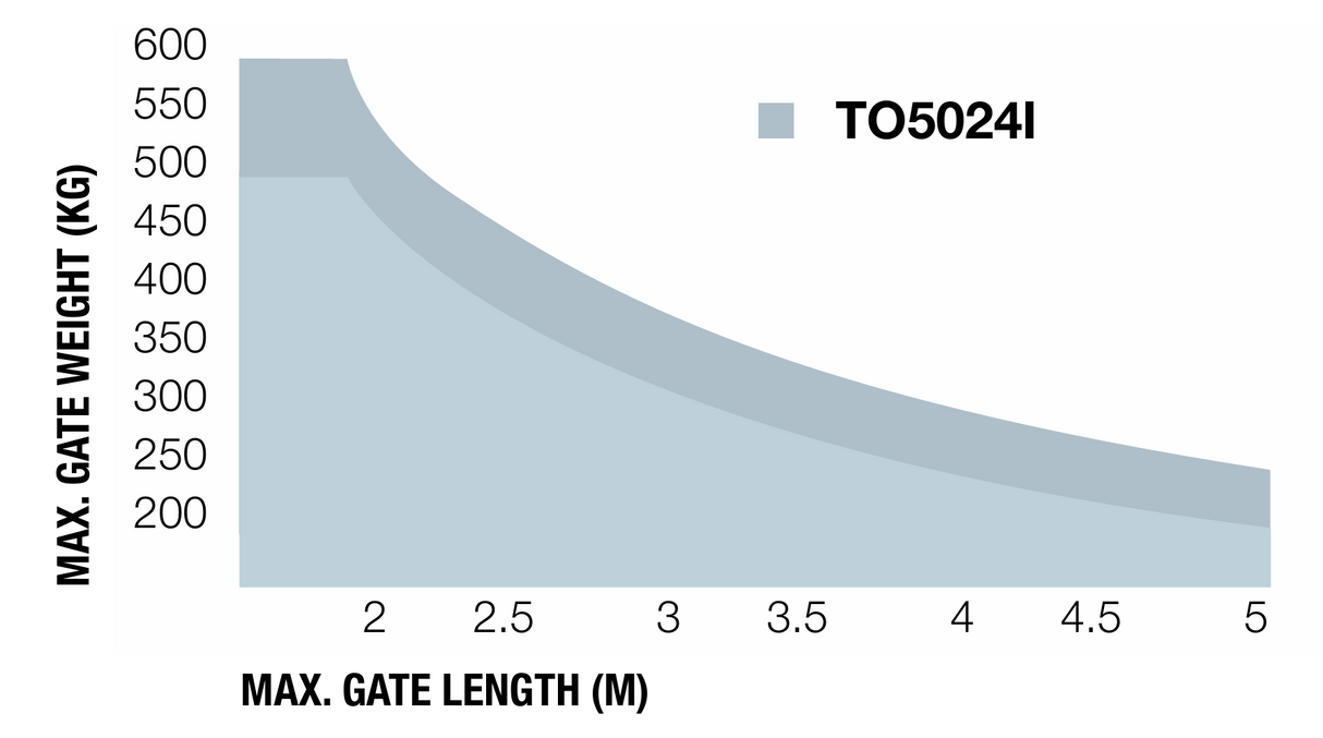 NICE -TOONA motor 5m-ig