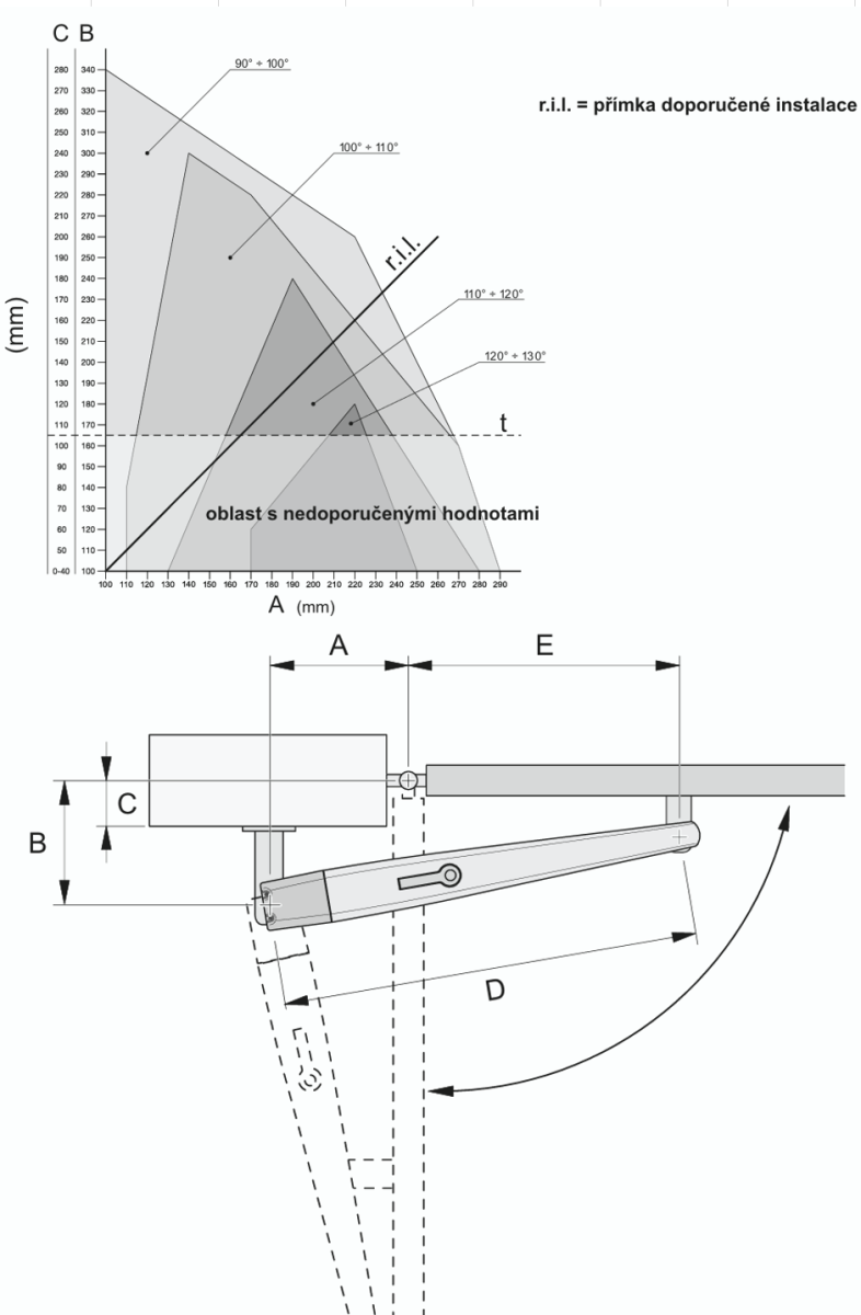 Motor NICE - TOONA 5m-ig