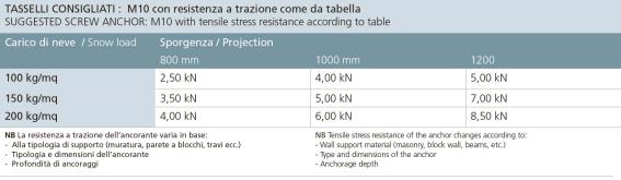 Alumínium profil üveg előtetőhöz /-2°/