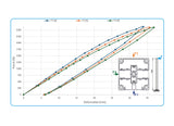 Alumínium kerítés profil/oszlop 80×80 mm – 2,5 m Antracit R7016