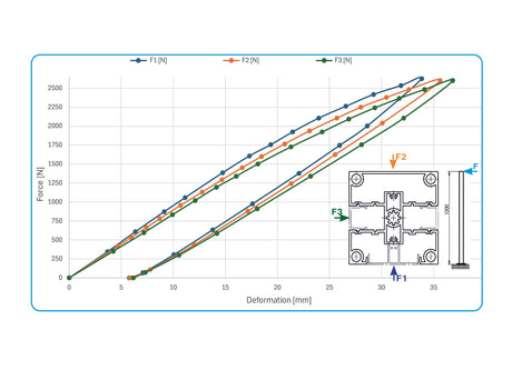 Alumínium kerítés profil/oszlop 80×80 mm – 2,5 m Antracit R7016