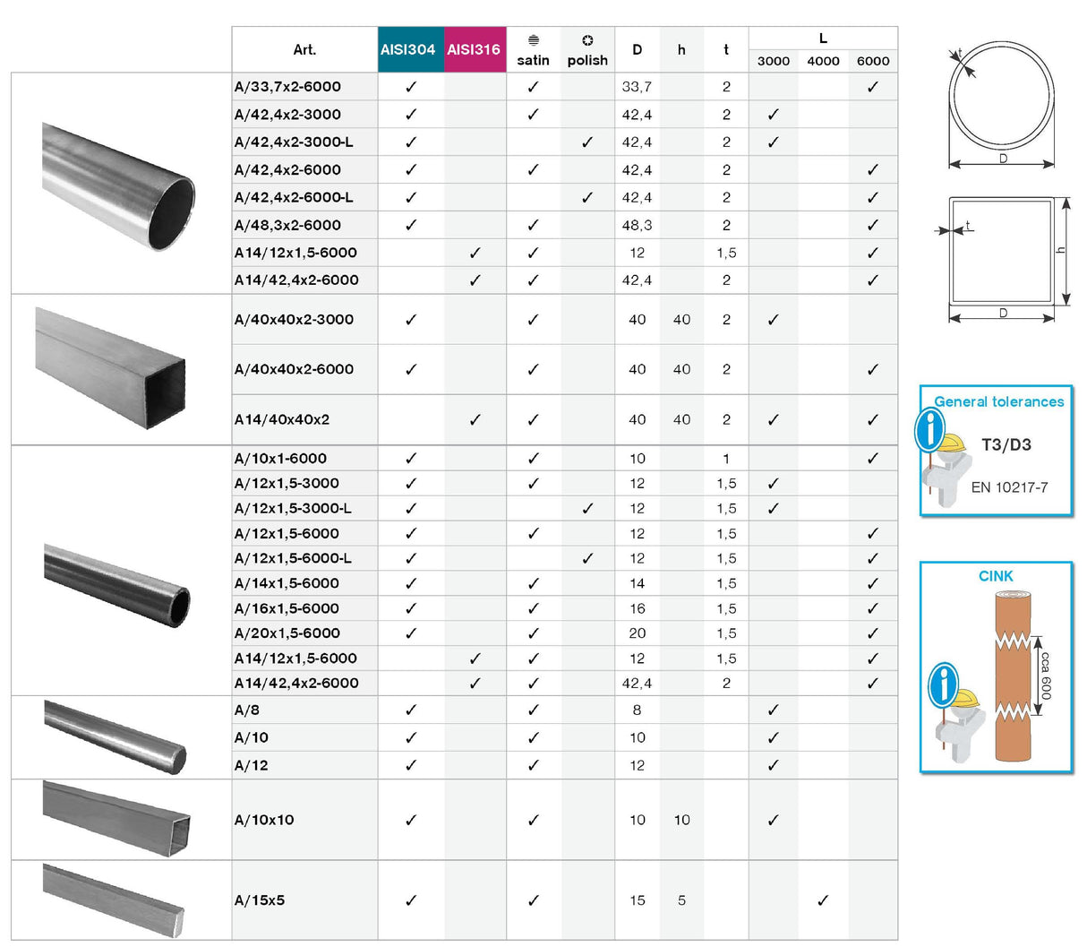 Rozsdamentes szálcsiszolt profil