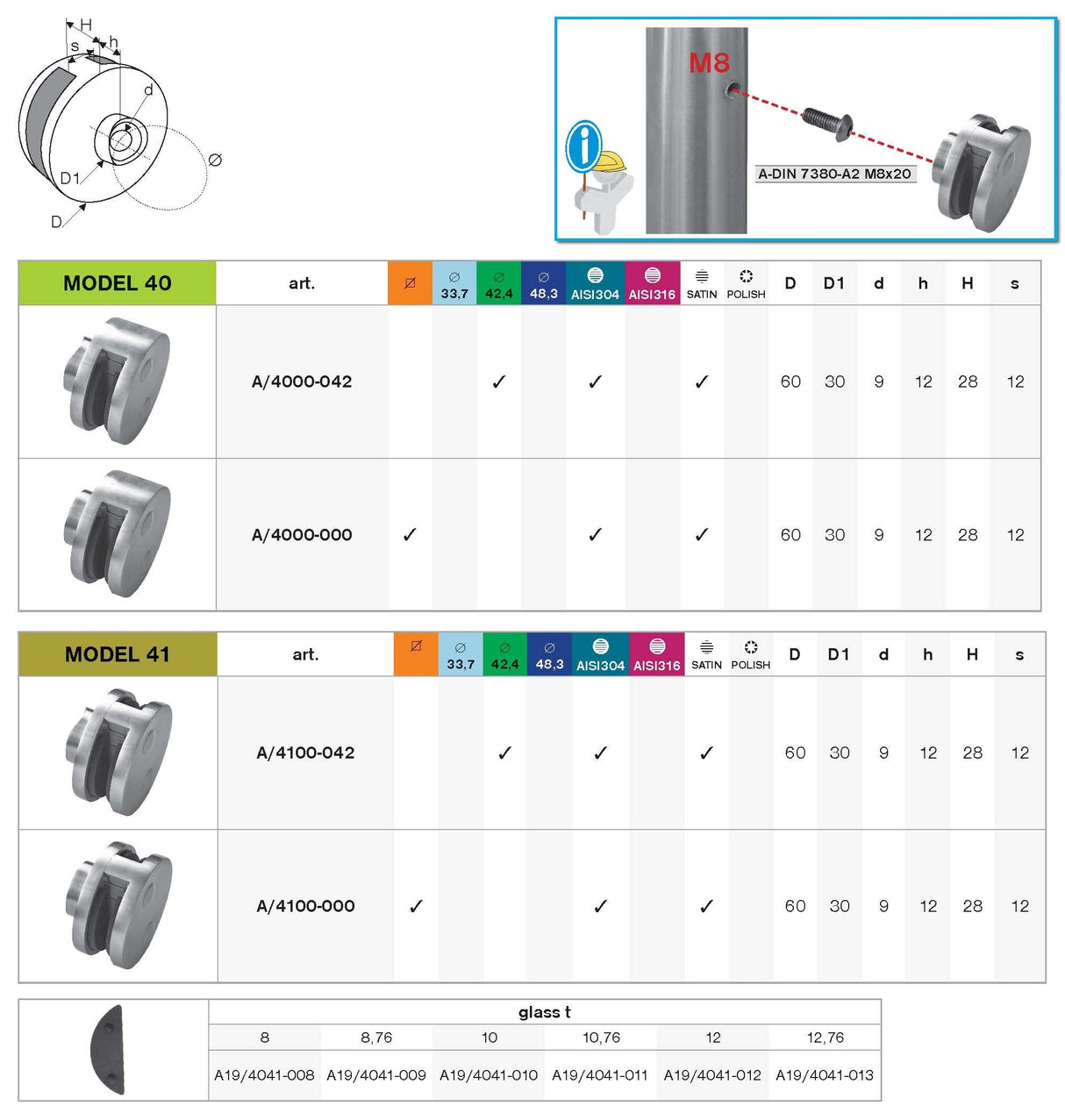 Rozsdamentes pontüvegfogó köroszlopra