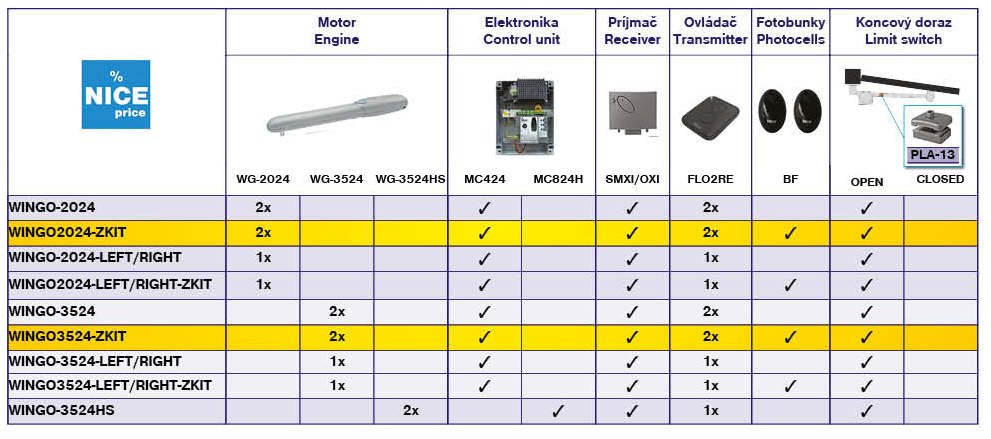 Nice meghajtás egyszárnyú kapuhoz, fotocellákkal szerelve